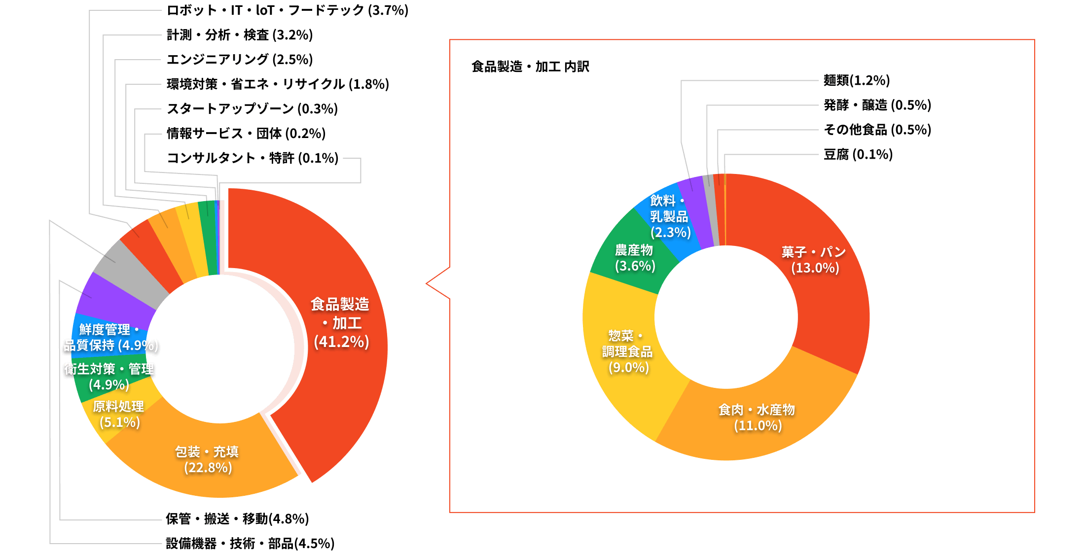 幅広い出展・展示分野