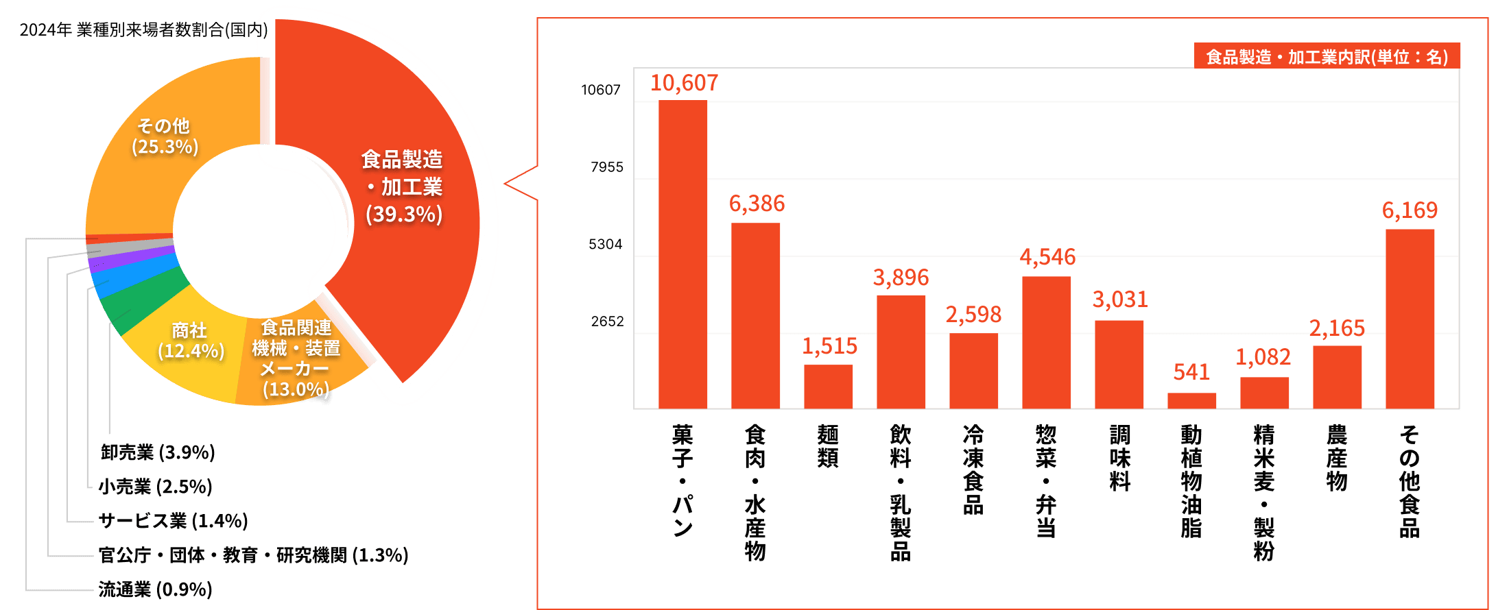 来場者分析